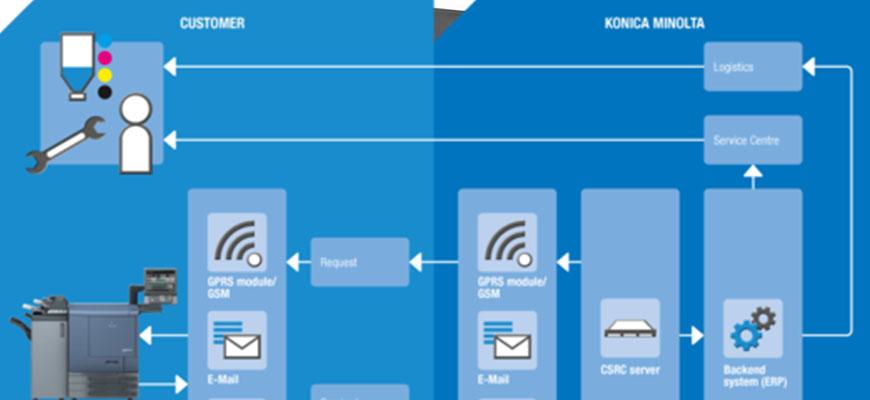controllo remoto stampanti multifunzione