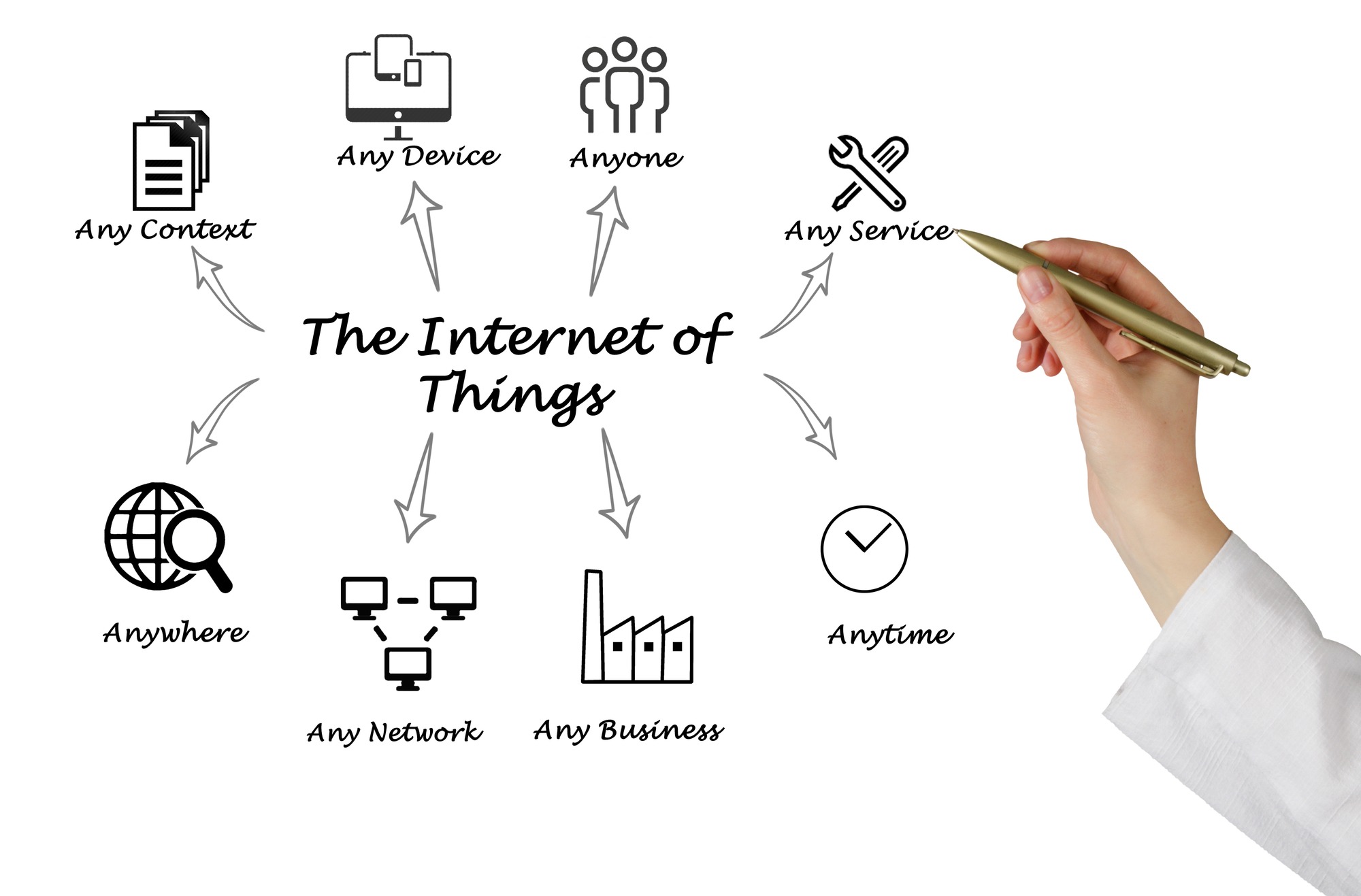 Internet delle cose e internet delle stampanti